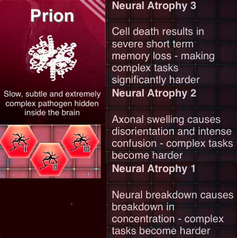 plague inc prion strategy.